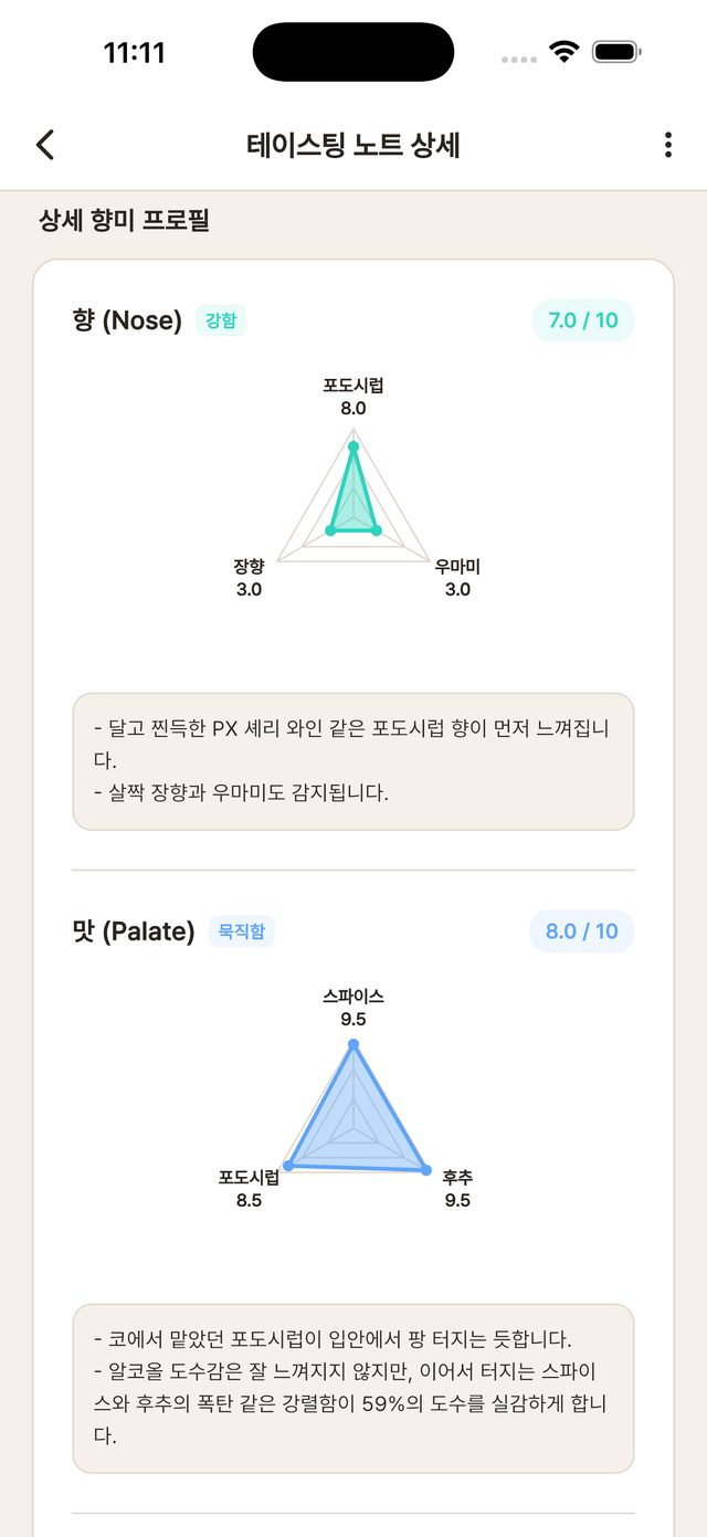 테이스팅 노트 상세 - 향과 맛의 향미 프로필 차트